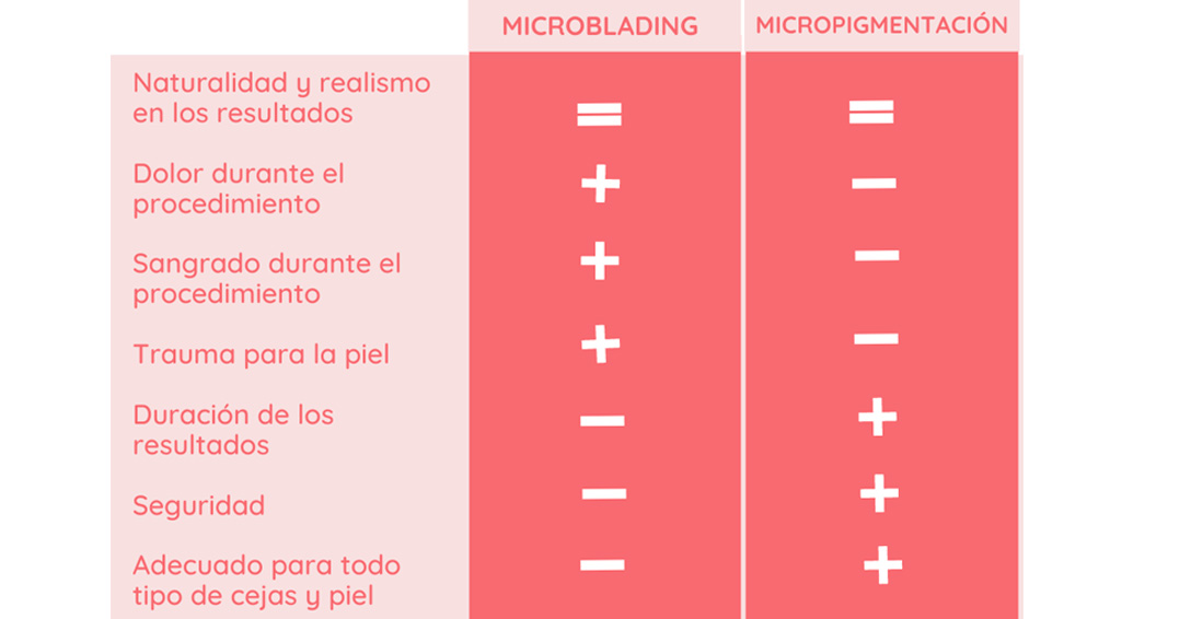 microblading-micropigmentation-cual-es-mejor