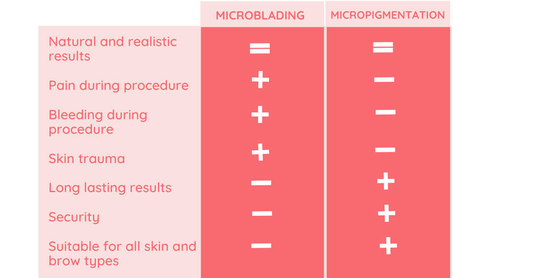 microblading-versus-micropigmentation